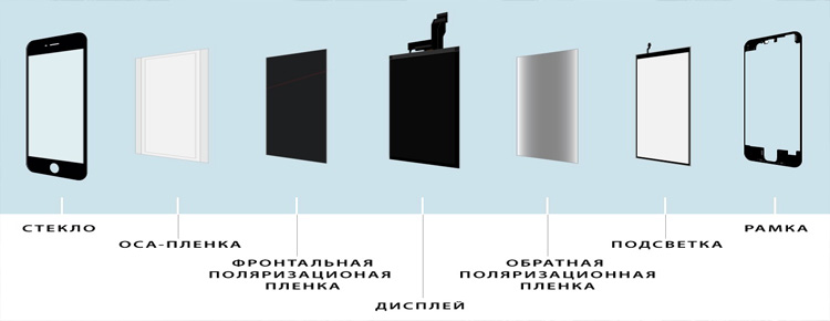 Восстановление экранов